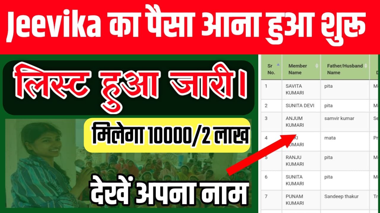 Mukhyamantri Mahila Rojar Yojana 2026